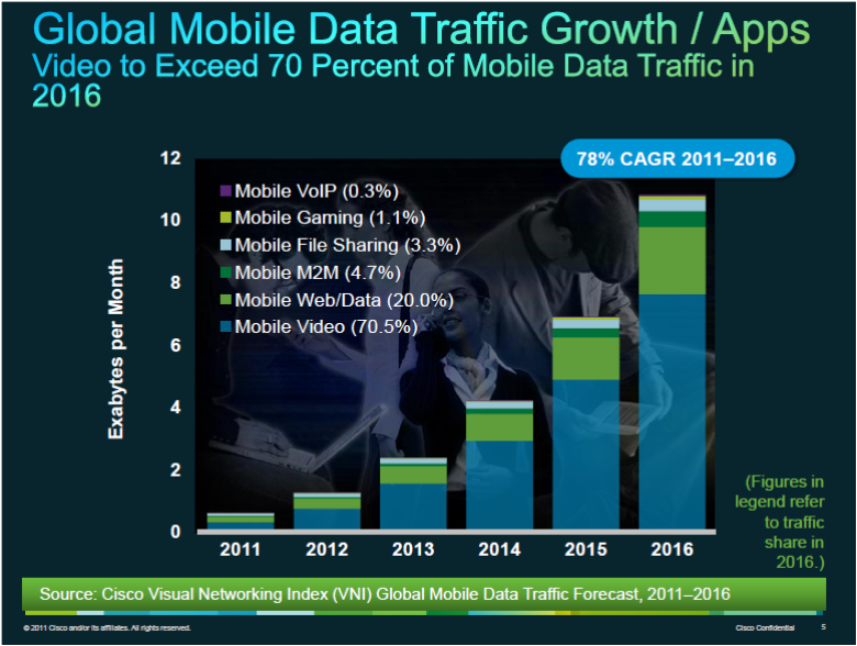 Mobile TV 'Round the Side' Telco 2.0 image
